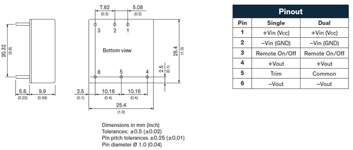Chart - TRACO Power THN 10WIR DC/DC Converters